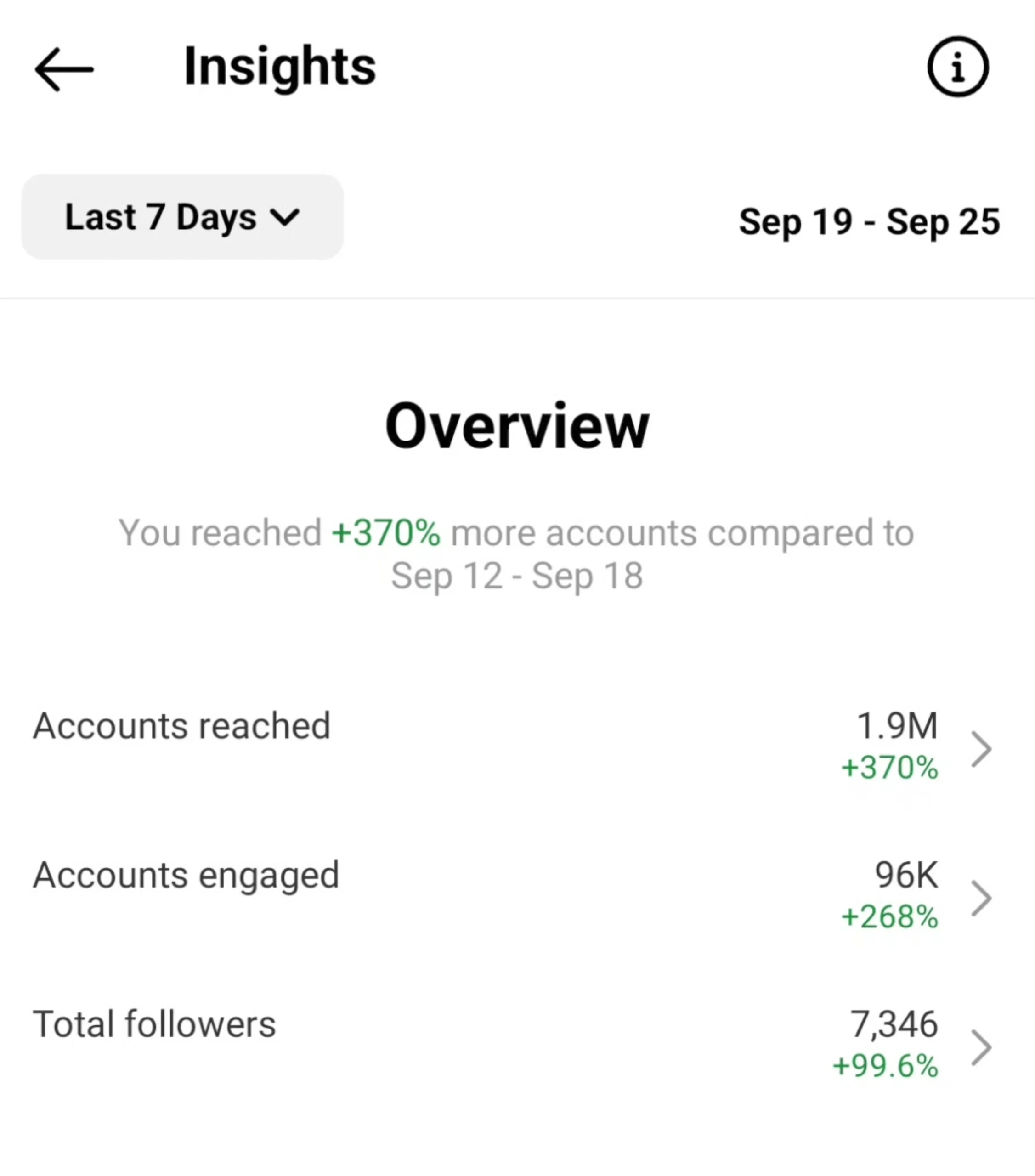insight growth