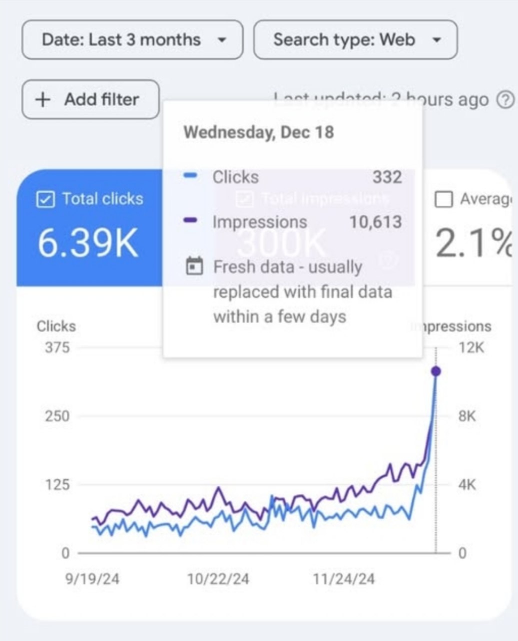 SEO GROWTH